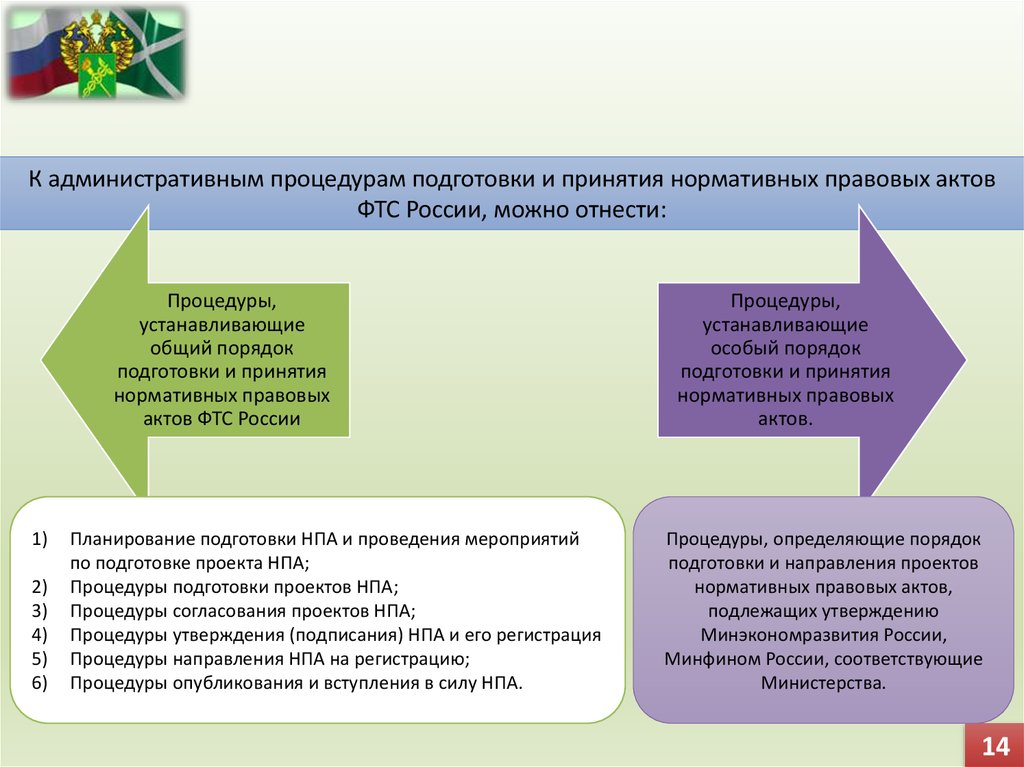 Нормативно правовой проект