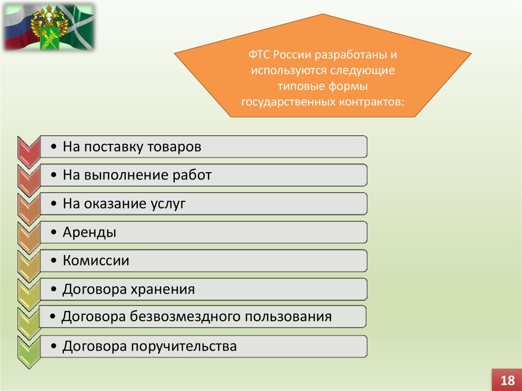 Фтс осуществляет. Права Федеральной таможенной службы.