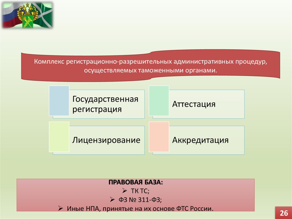 Процедура осуществляемая. Правовая база ФТС России. Правовая характеристика административных процедур. Правовые основы ФТС. НПА таможенных органов.