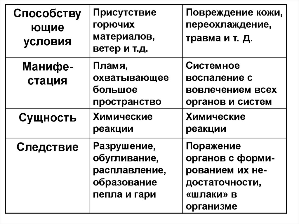 Неонатальный сепсис презентация