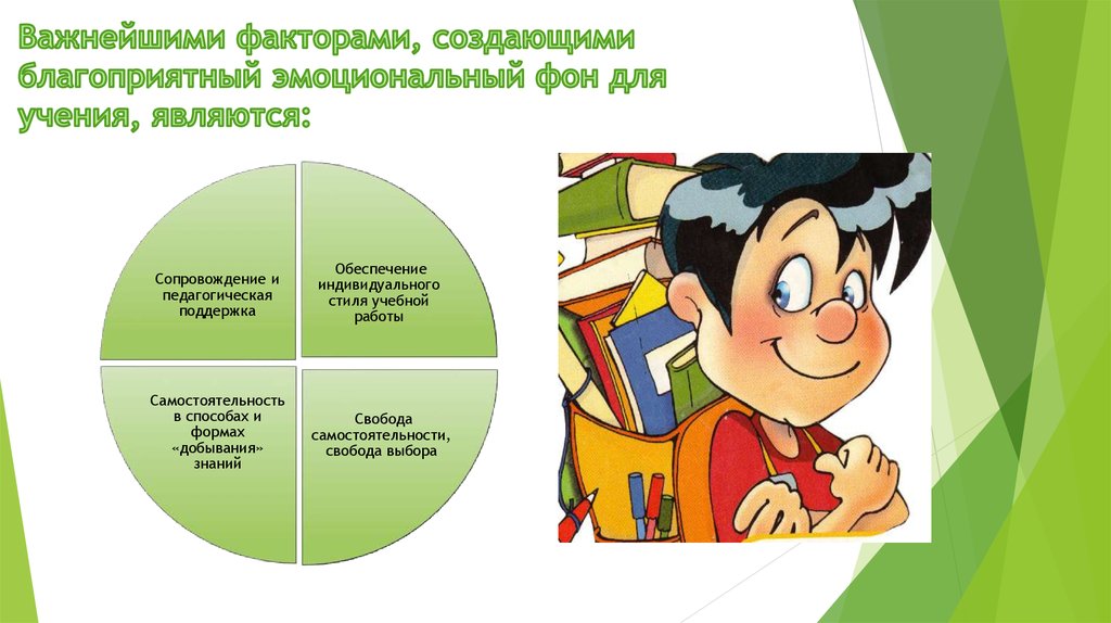 Факторы создающие. Принцип положительного эмоционального фона. Благоприятный эмоциональный фон. Положительный эмоциональный фон обучения. Принцип положительного эмоционального фона обучения.