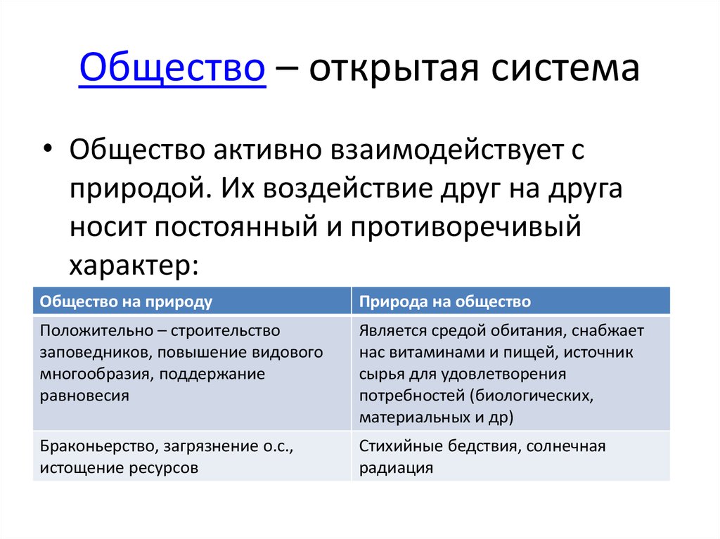 Характер общества. Открытая система общества. Открытая система это в обществознании. Общество открытая система примеры. Открытость общества как системы.