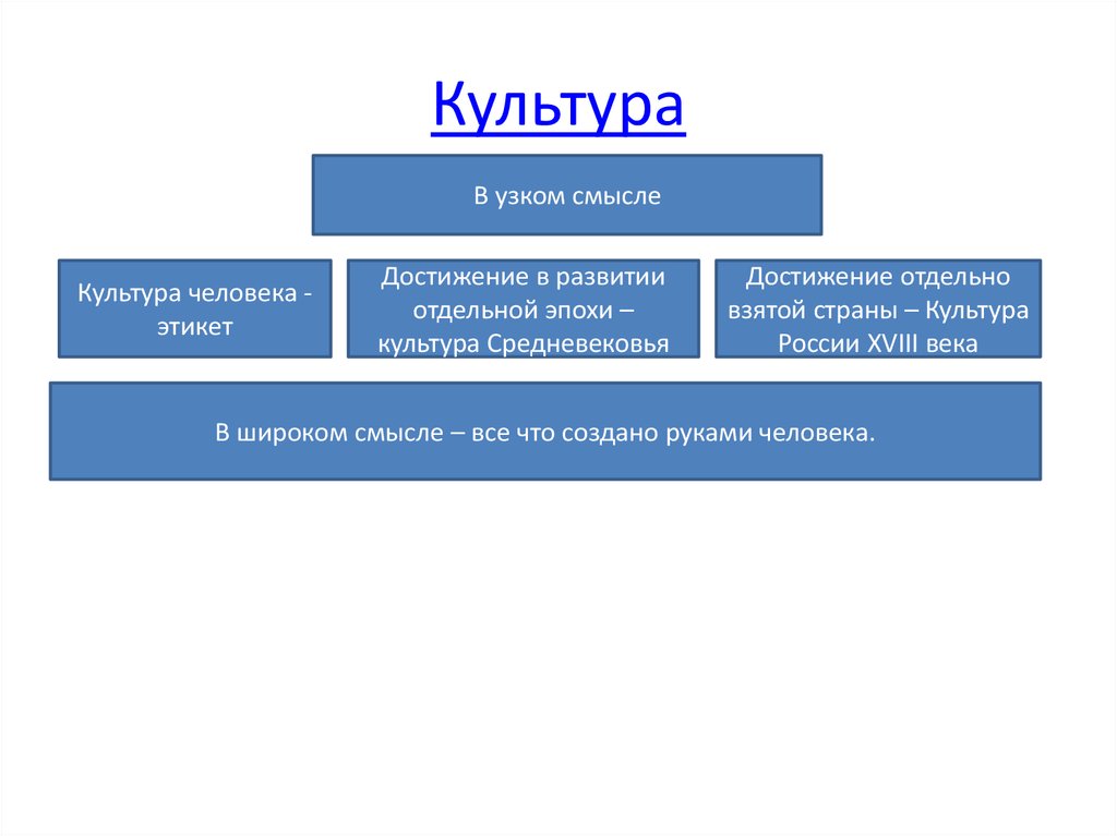 Культура обществознание