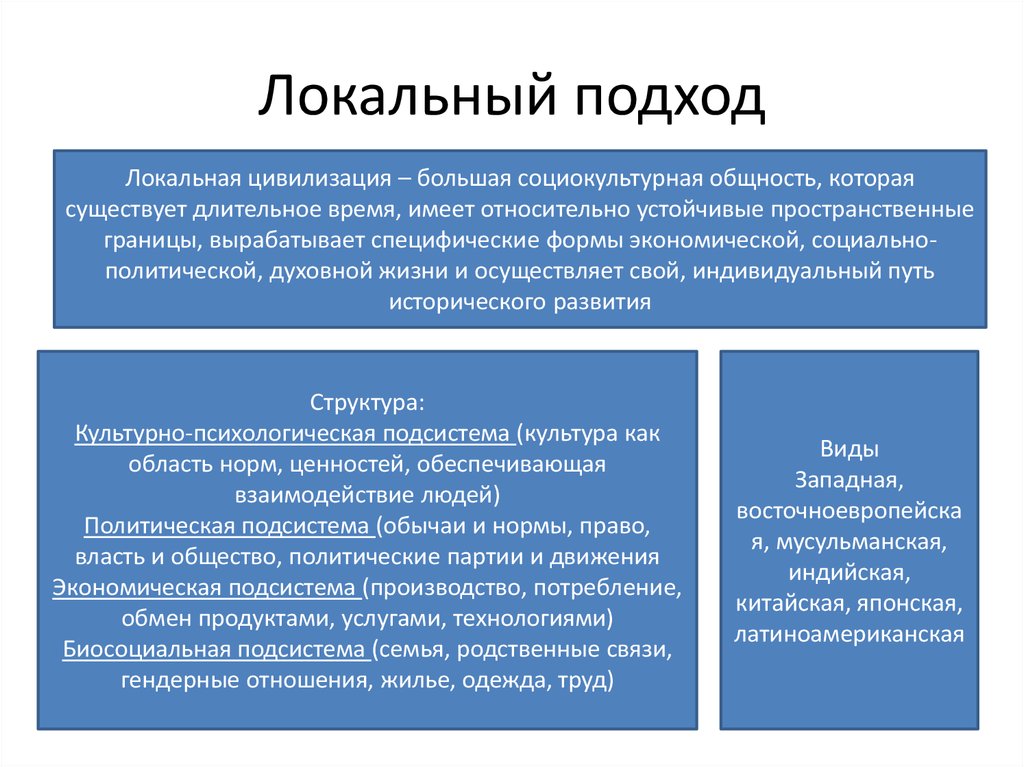 Формационная точка зрения. Локально цивилизационный подход. Локальный цивилизационный подход. Локально цивилизационный подход к истории. Подход локальных цивилизаций.