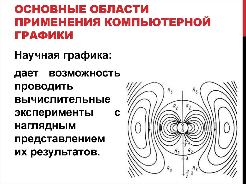 Сферы применения компьютерной графики