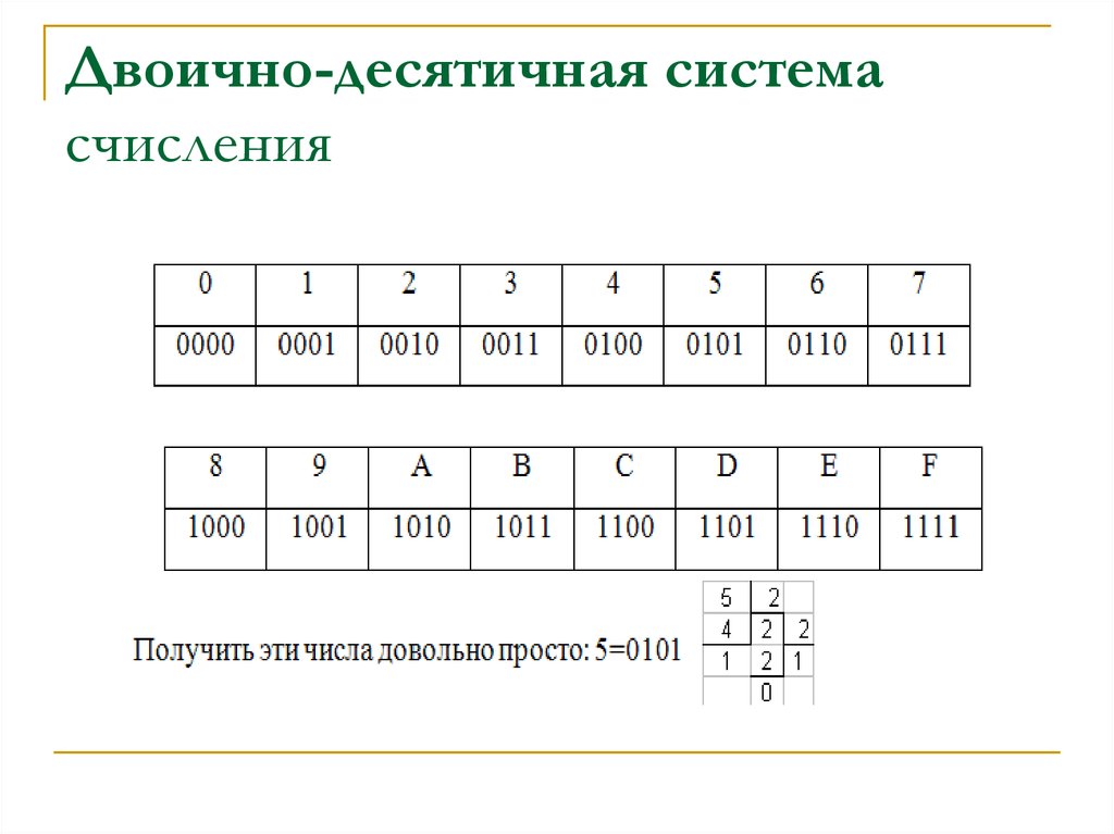 Калькулятор двоичной системы