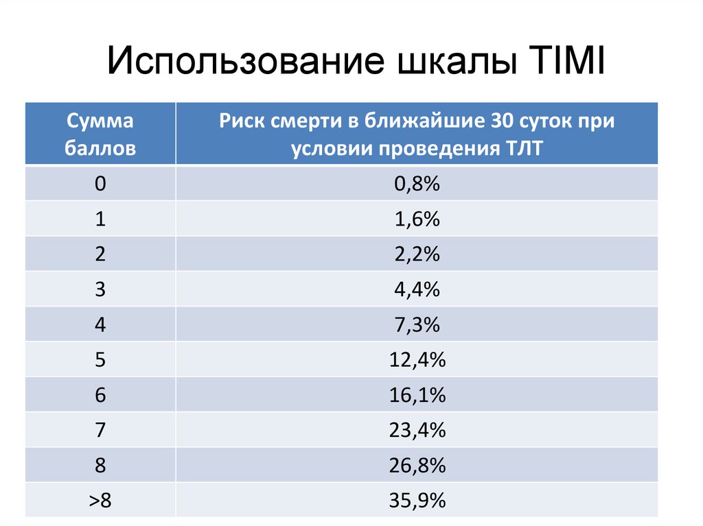 Используя шкалу