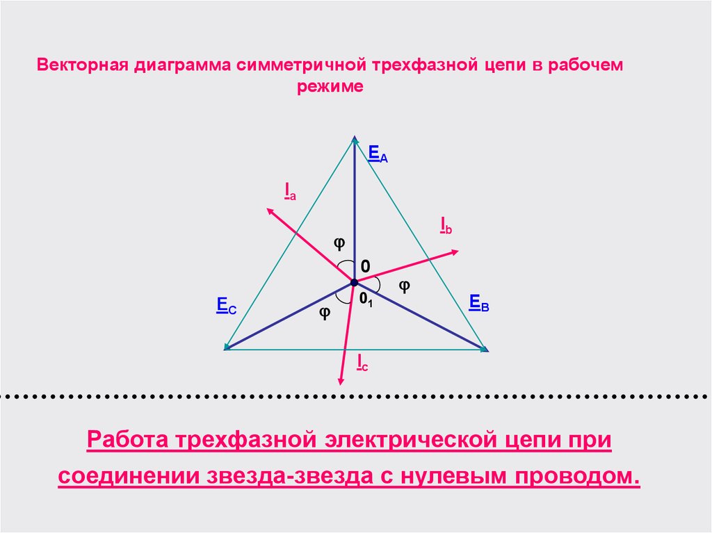 Векторная диаграмма трехфазной цепи звезда с нулевым проводом