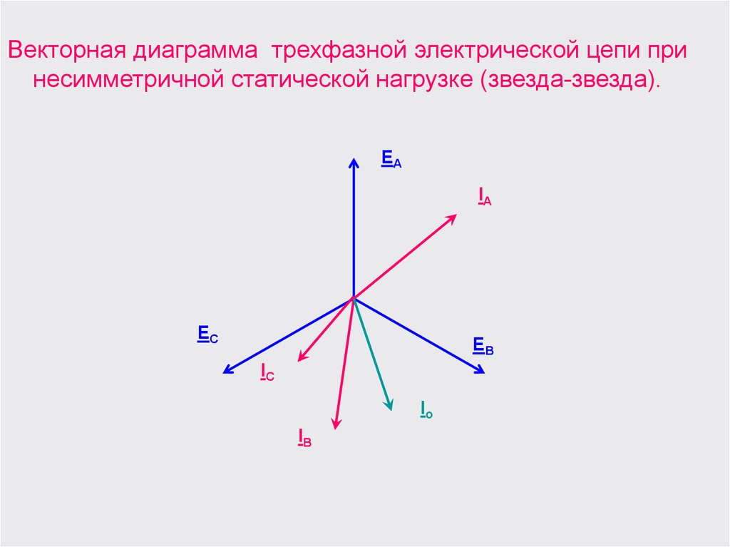 Векторная диаграмма звезды. Векторная диаграмма трехфазной цепи звезда с нулевым проводом. Соединение звезда звезда с нулевым проводом Векторная диаграмма. Векторная диаграмма с нулевым проводом. Векторная диаграмма симметричной трехфазной цепи звезда.