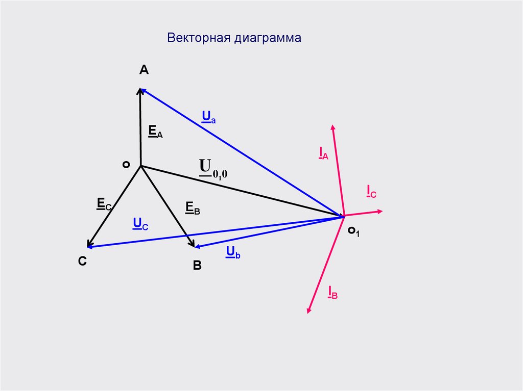 3 векторная диаграмма