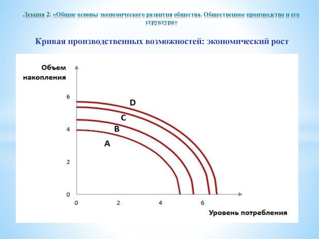 Экономический рост производственных возможностей. Экономический рост КПВ. Экономический рост с помощью Кривой производственных возможностей. Кривая производственных возможностей и экономический рост. Экономический рост на Кривой производственных возможностей.