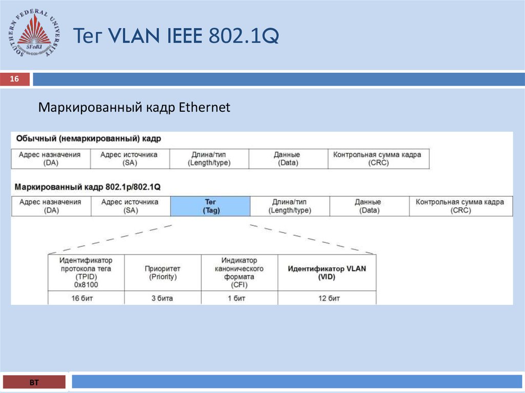 Тег VLAN IEEE 802.1Q