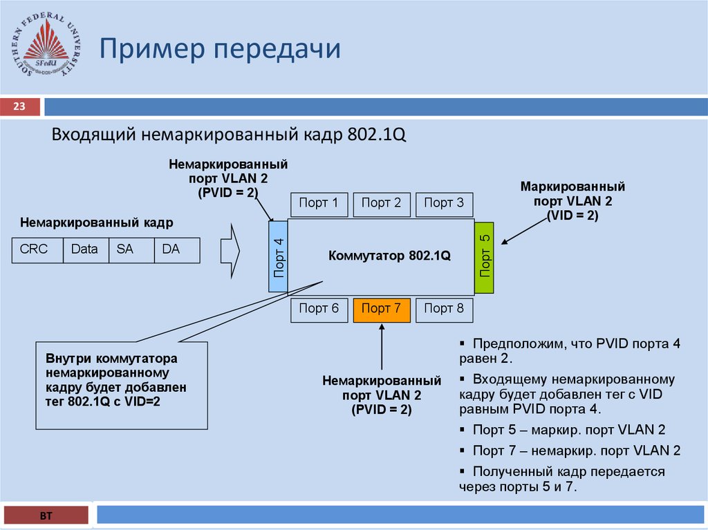 Передача примеры