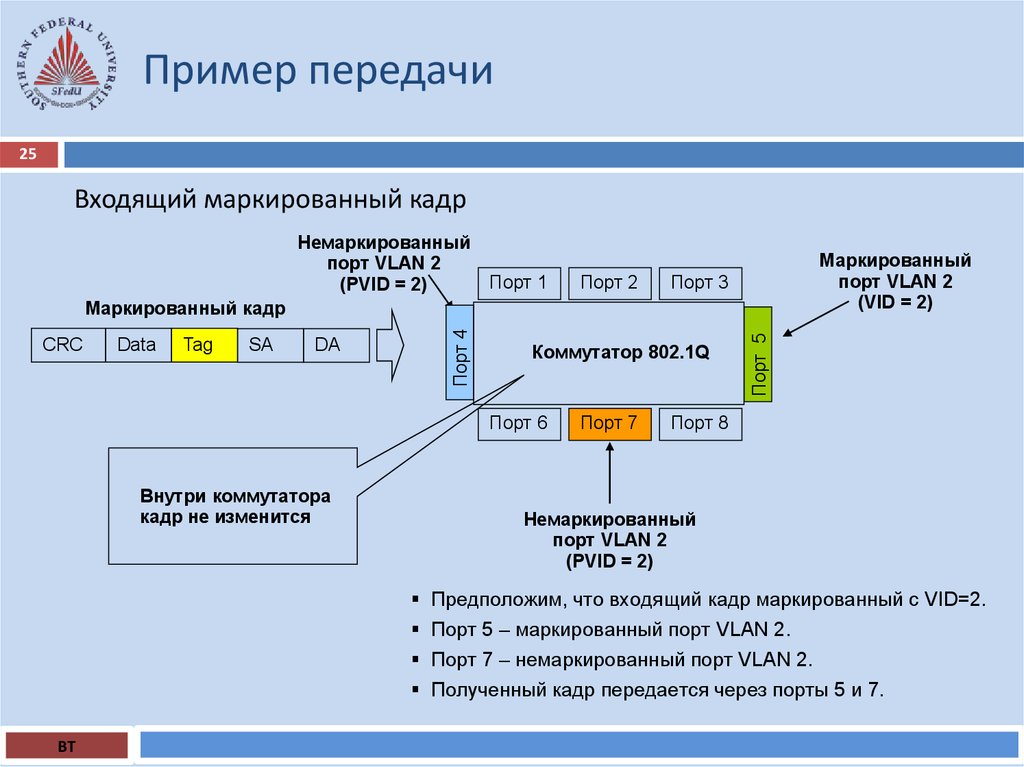 Передача примеры