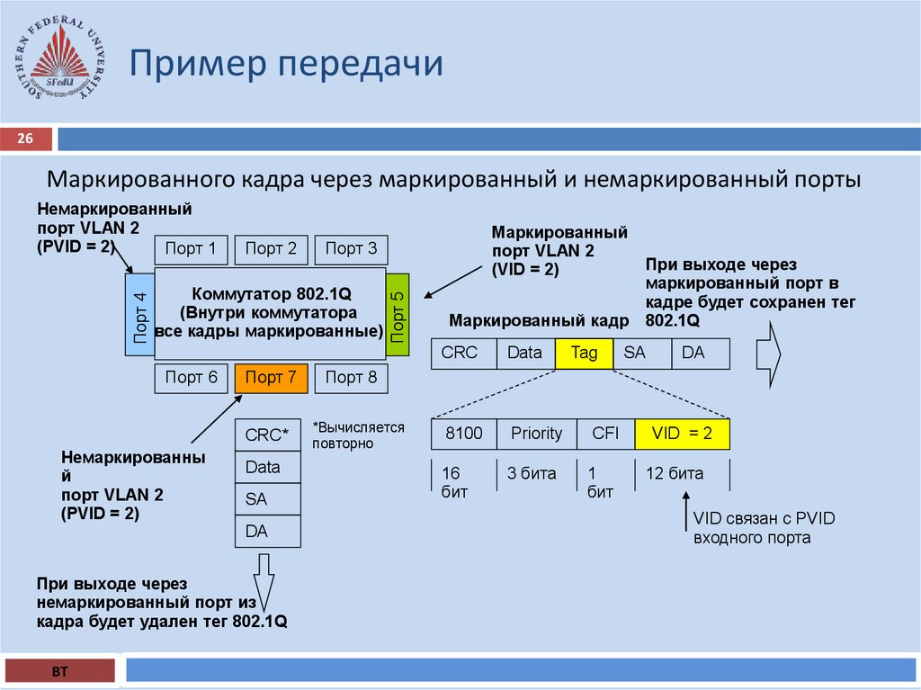 Передача примеры