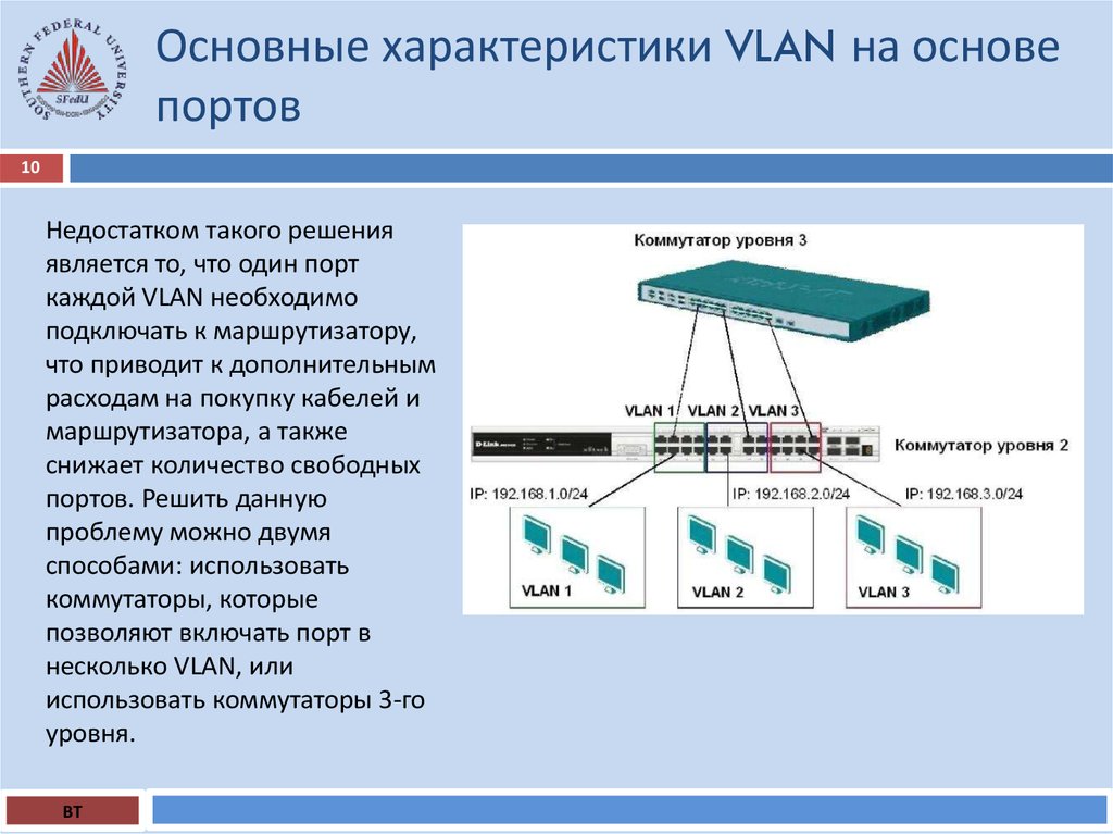 Основные характеристики VLAN на основе портов
