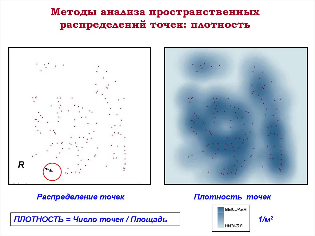 Точка распределения. Карта плотности точек. Сгруппированное распределение точек. Виды пространственного распределения точек. Плотность в точке.