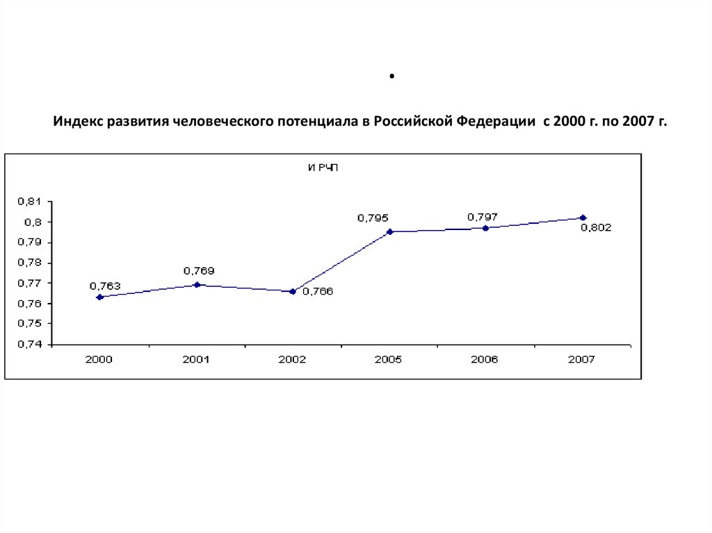 Индекс развития