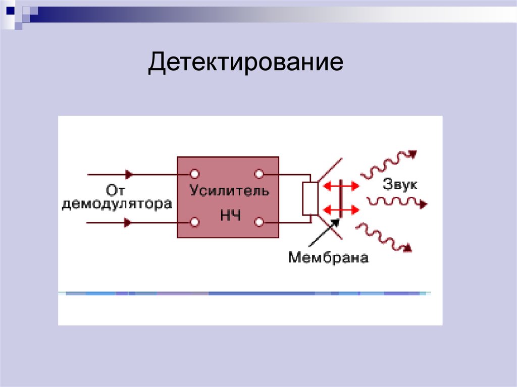 Детектирование. Схема модуляции и детектирования. Детектирование сигнала. Детектирование схема работы. Детектирование сигналов физиология.