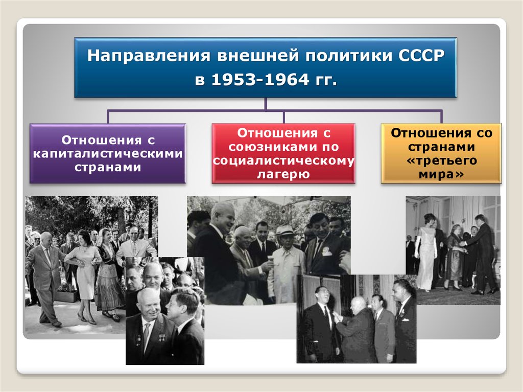 Национальные отношения в ссср. Конфликты холодной войны 1953-1964. 1956 Изменение военной доктрины.