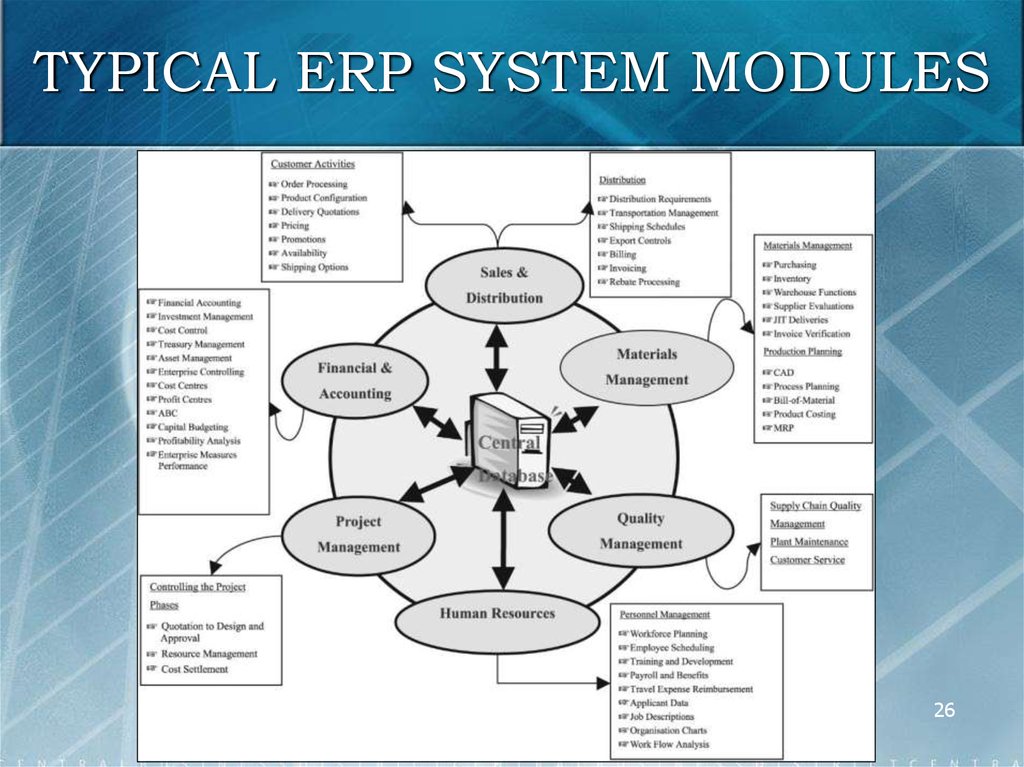 Enterprise Resource Planning (ERP) systems - online presentation