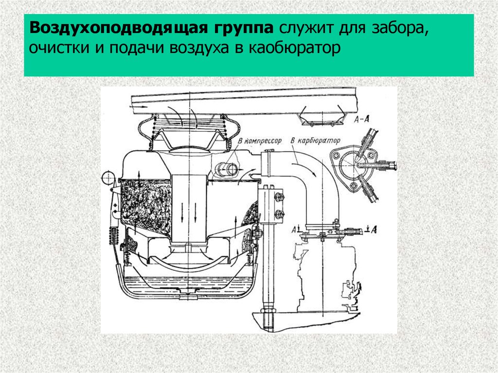 Неисправности системы питания двигателей работающих на газу