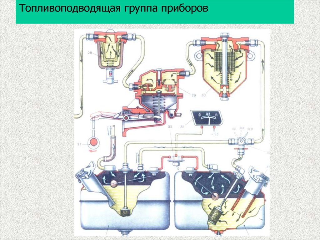 Неисправности системы питания камаз