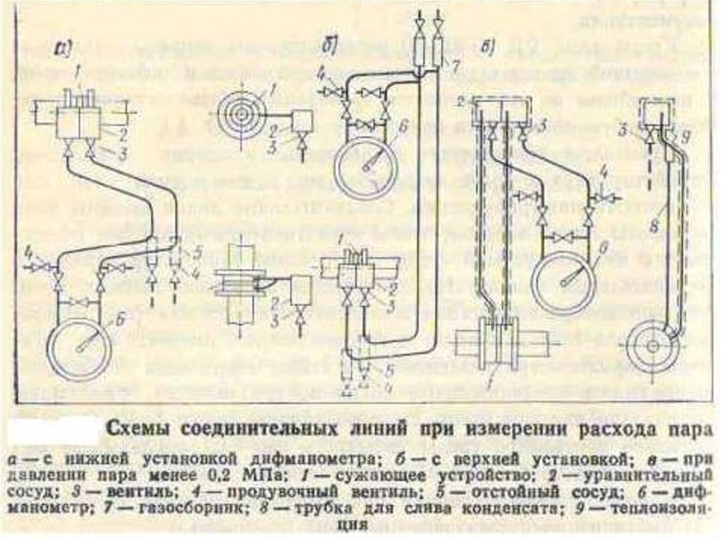 Установка расхода. Монтаж импульсные трубки для дифманометра. Дифманометр схема подключения. Монтажная схема сужающего устройства. Монтажная схема дифманометра.