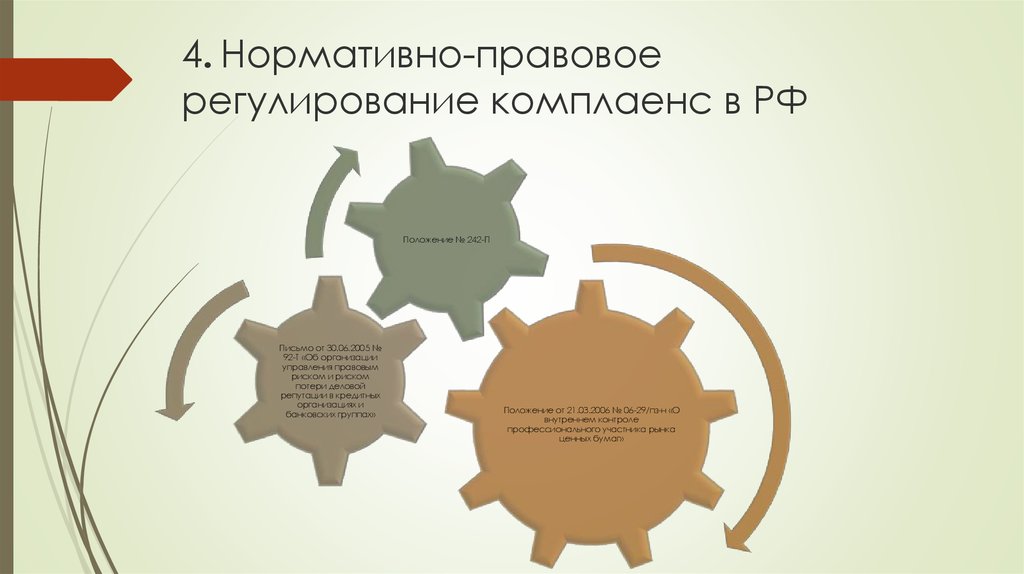 Карта комплаенс рисков