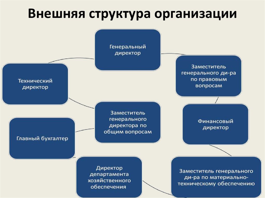 Внутреннее и внешняя структура деятельности