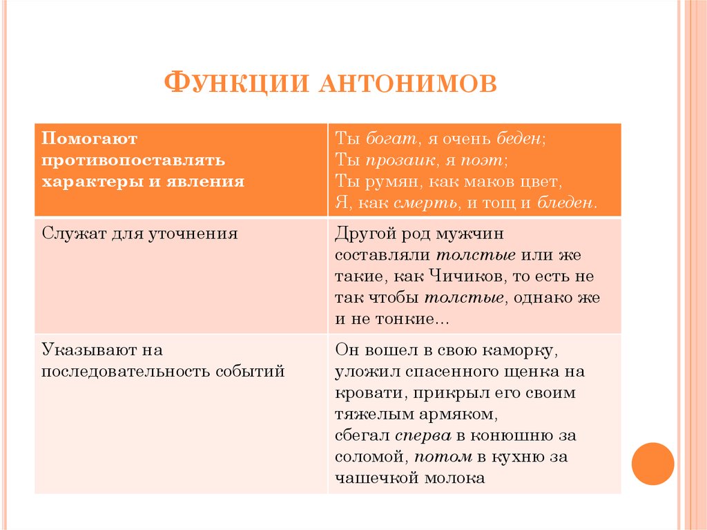 Стилистические функции синонимов в произведениях художественной литературы проект