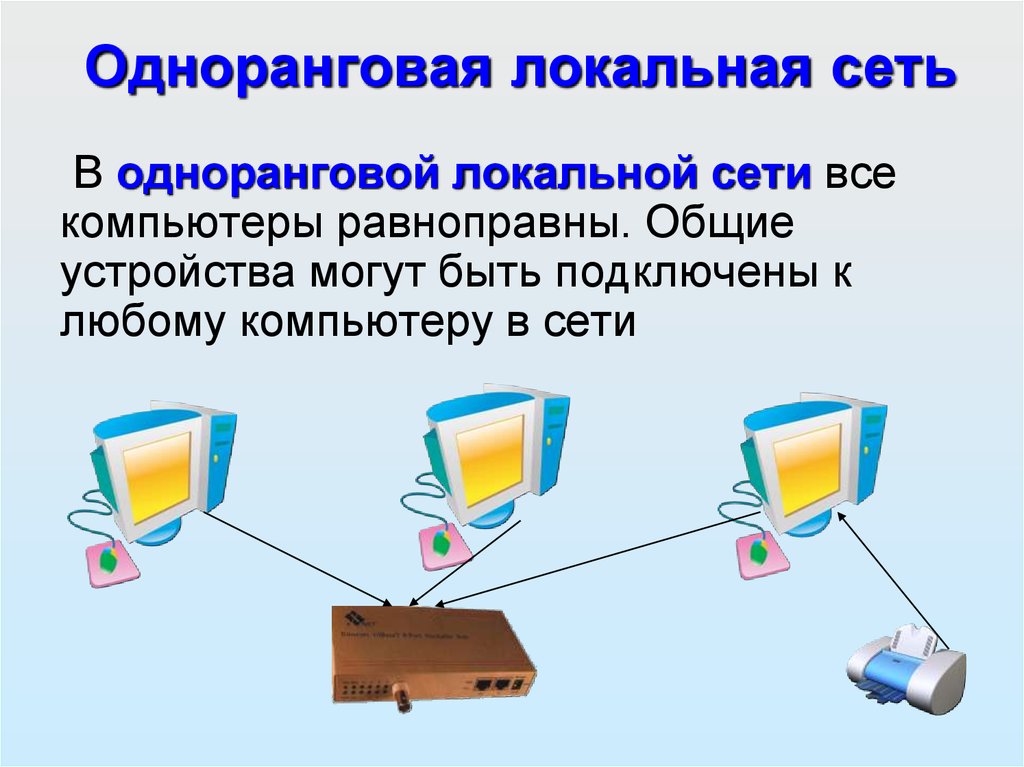 По способу организации локальные компьютерные сети делятся на