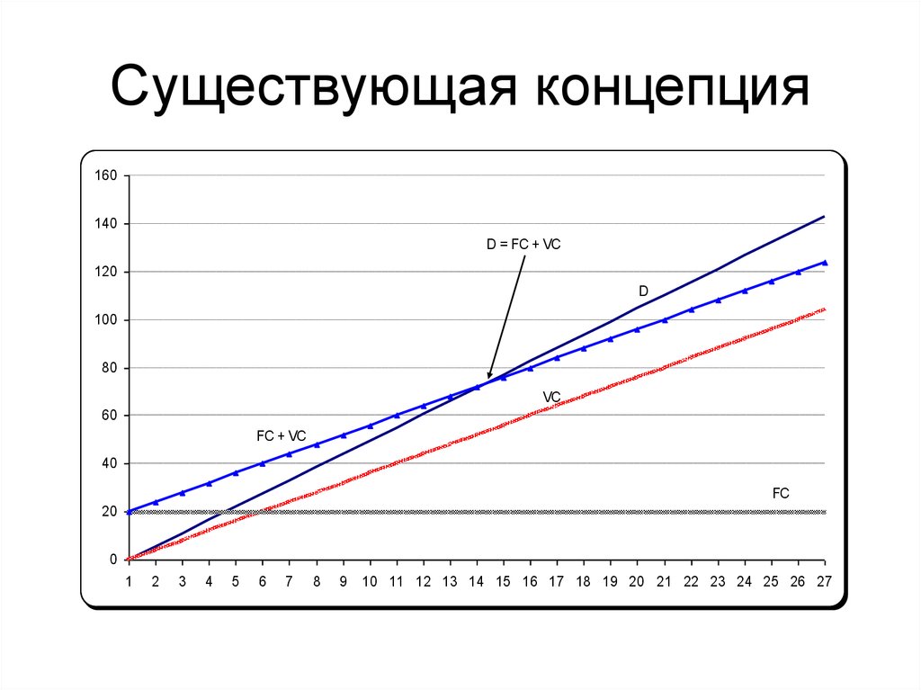 Оптимизация стоимости проекта