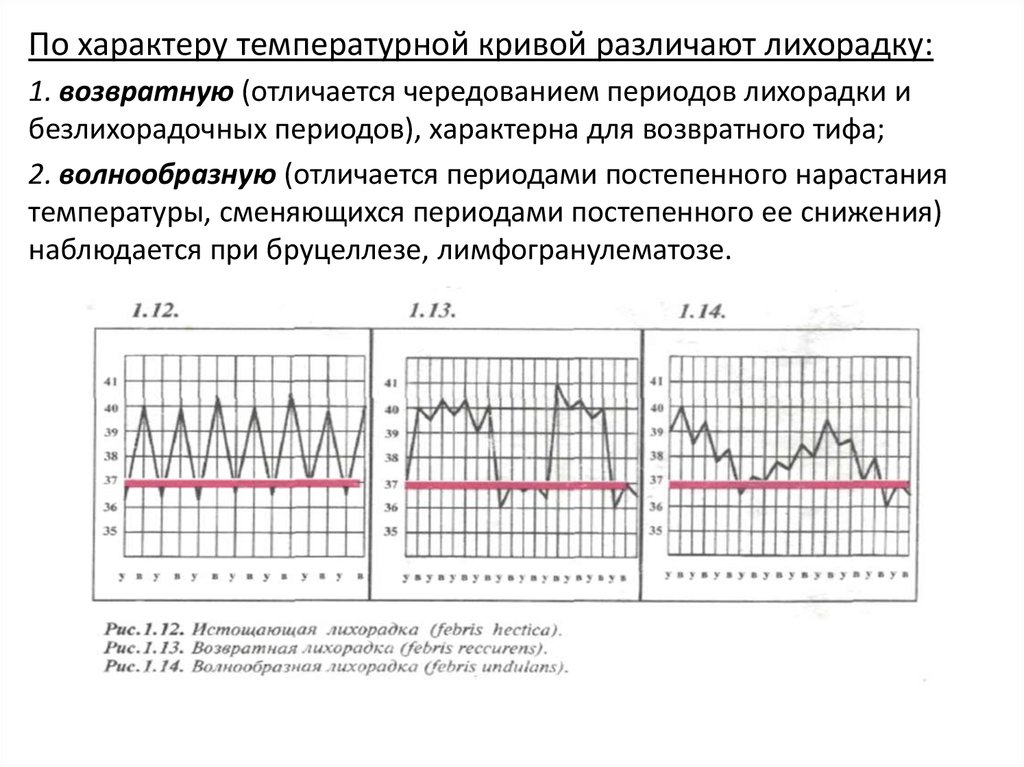 Возвратная лихорадка