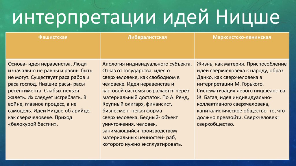 Идеи Ницше. Ницше идеи интерпретации. Сверхчеловек в философии Ницше это.