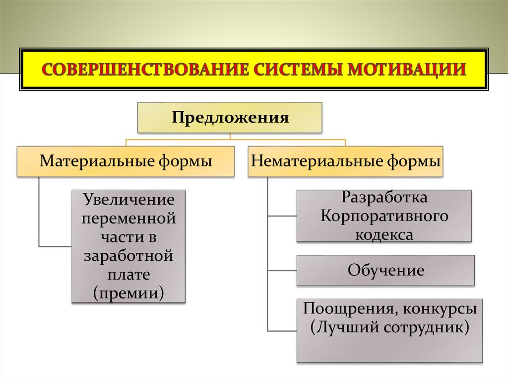 Система улучшения