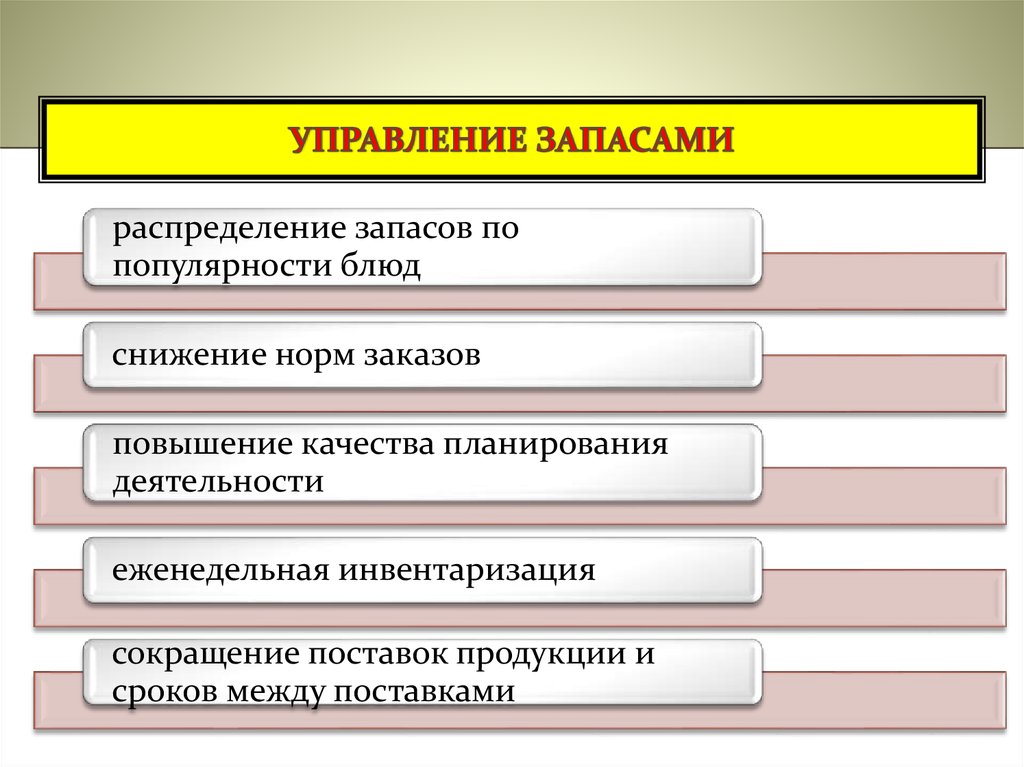 Проект по управлению запасами