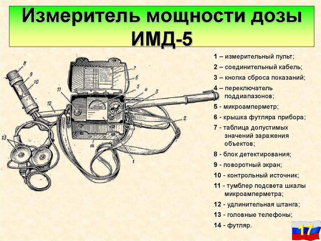 Приборы радиационной и химической разведки презентация