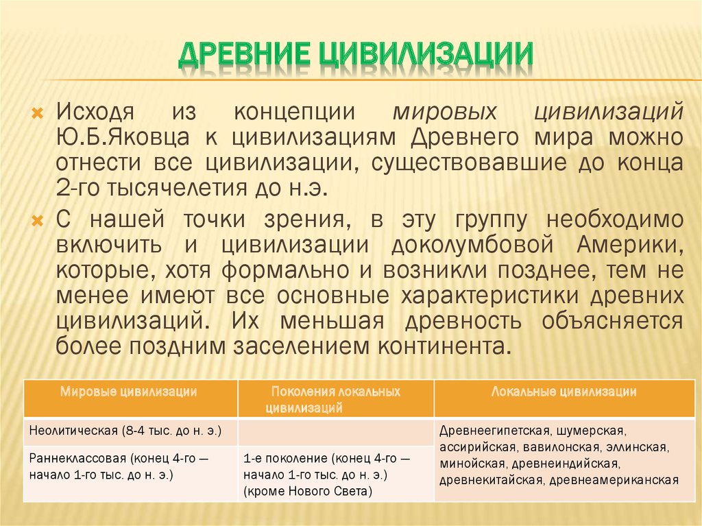 Цивилизации перечень