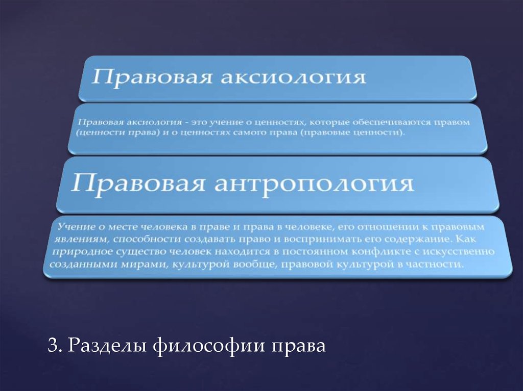 Онтология учение о. Онтология права в философии права. Философско-правовая онтология это. Философско правовые понятия. Проблемы философии права.