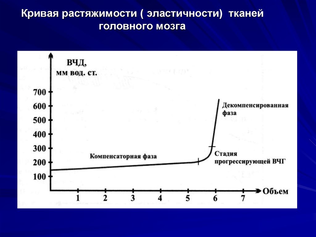 Кривая состояния. Эластичность ткаканей. Растяжимость и эластичность. Эластичность Растяжимость упругость. Как определить эластичность ткани.