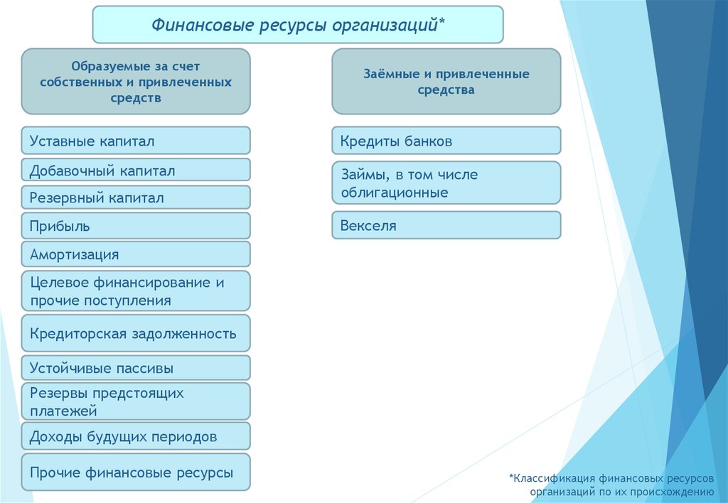 Ресурсы корпорации