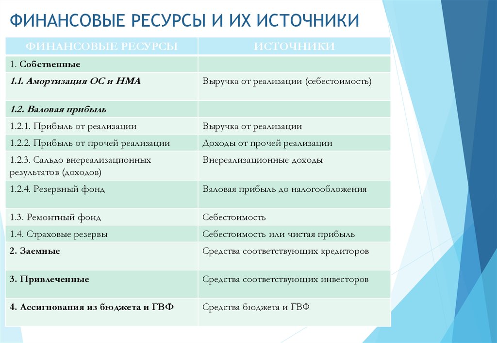 Ими источники. Ресурсы и их источники. К+ их источники. Финансовый ресурс камерцки Бонк.