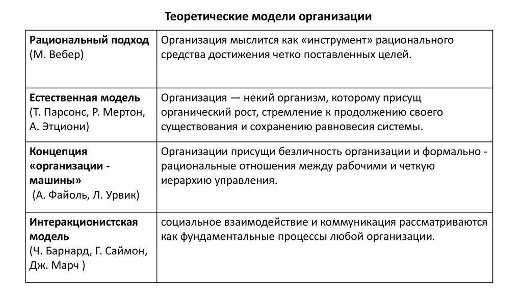 Критерии общностей