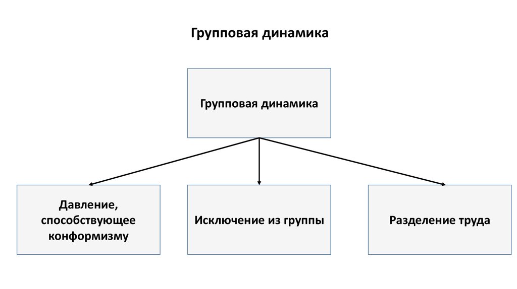 Критерии общностей. Динамика группы давление способствующее конформизму. Типология детских общностей. Разделение на группы материал изготовления. Разделение на группы структурных отдельностей.