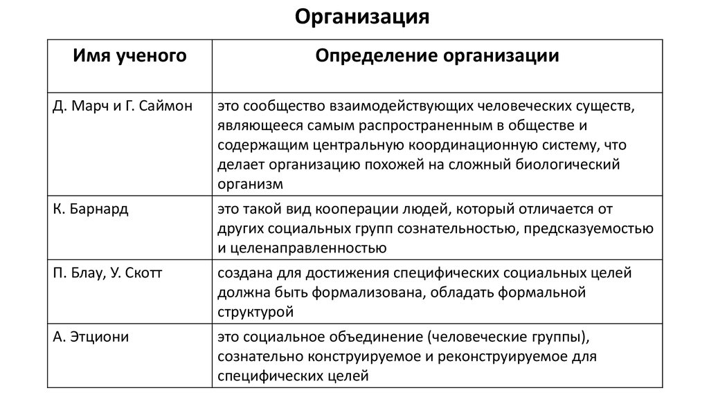 Организованный определение