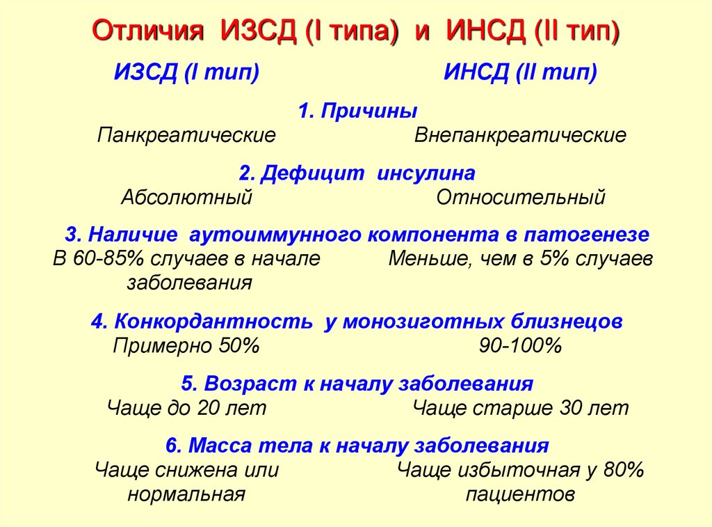 Патофизиология сахарного диабета презентация