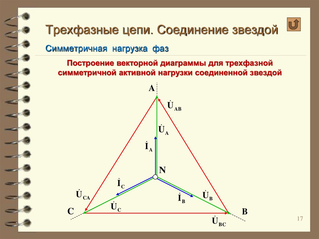 Нагрузка трехфазной цепи