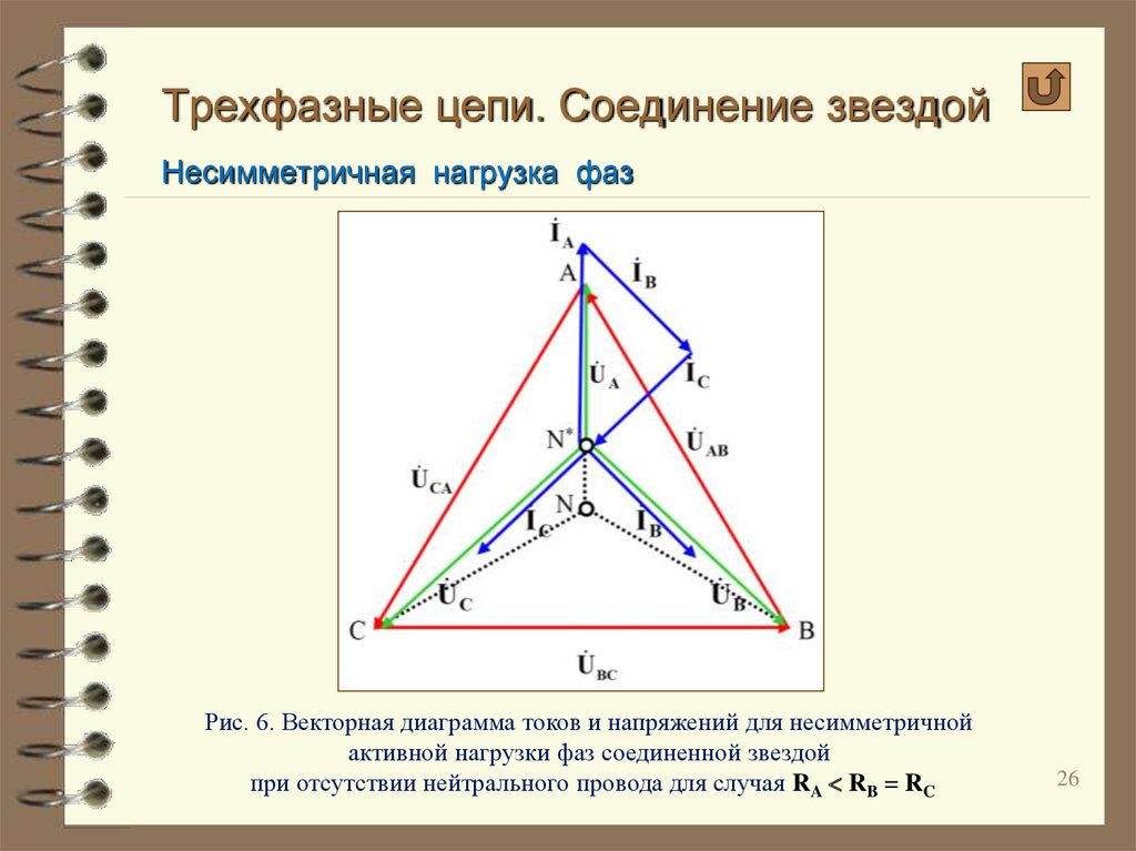 Нагрузка в трехфазной цепи соединена. Соединение треугольником в трехфазной цепи. Соединение треугольником Векторная диаграмма. Векторная диаграмма при симметричной нагрузке. Векторные диаграммы трехфазных цепей при соединении треугольником.