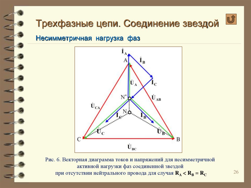 Векторная диаграмма токов и напряжений треугольник